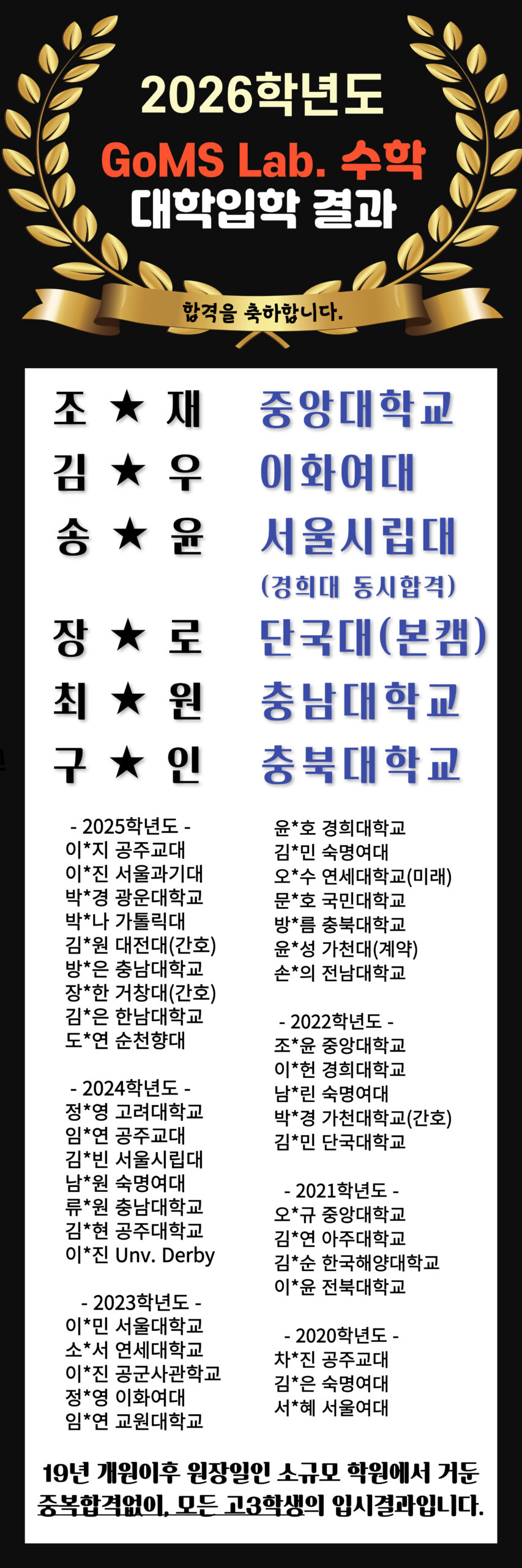 GoMS Lab 입시결과